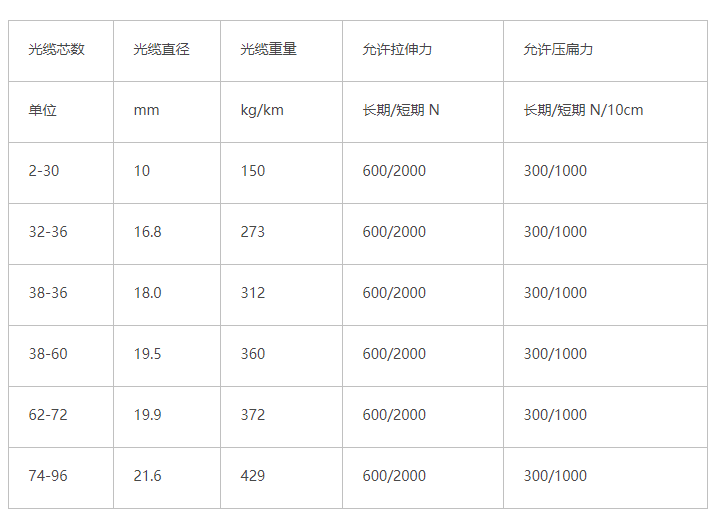 GYTC8S-48C1.3(圖1)