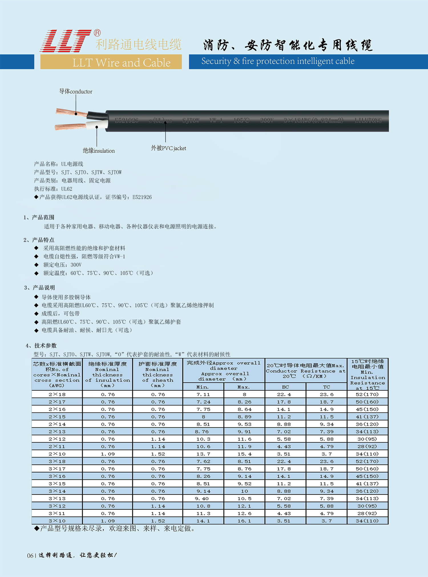 美标電源線（UL認證）(圖1)