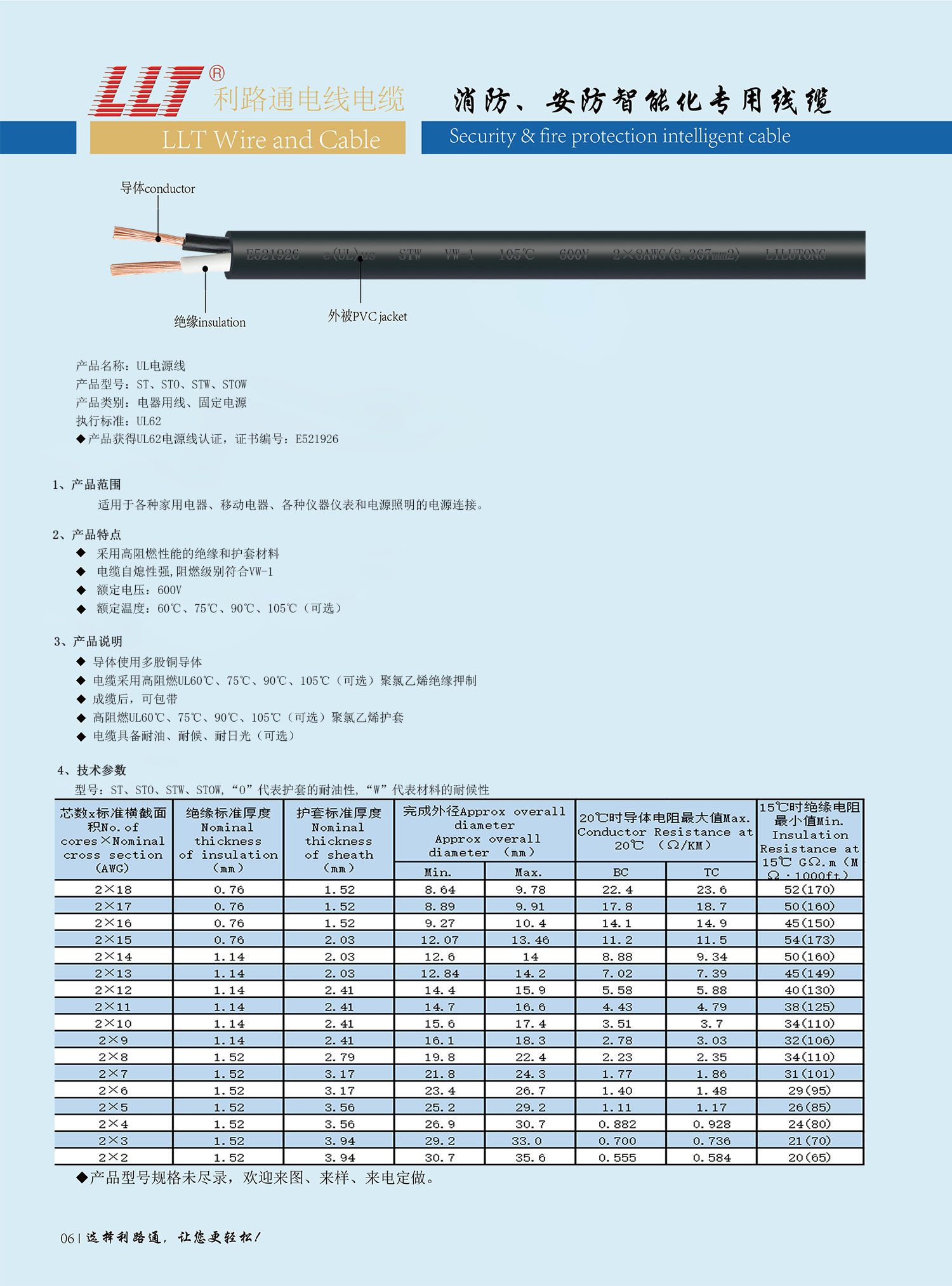 美标電源線（UL認證）(圖2)