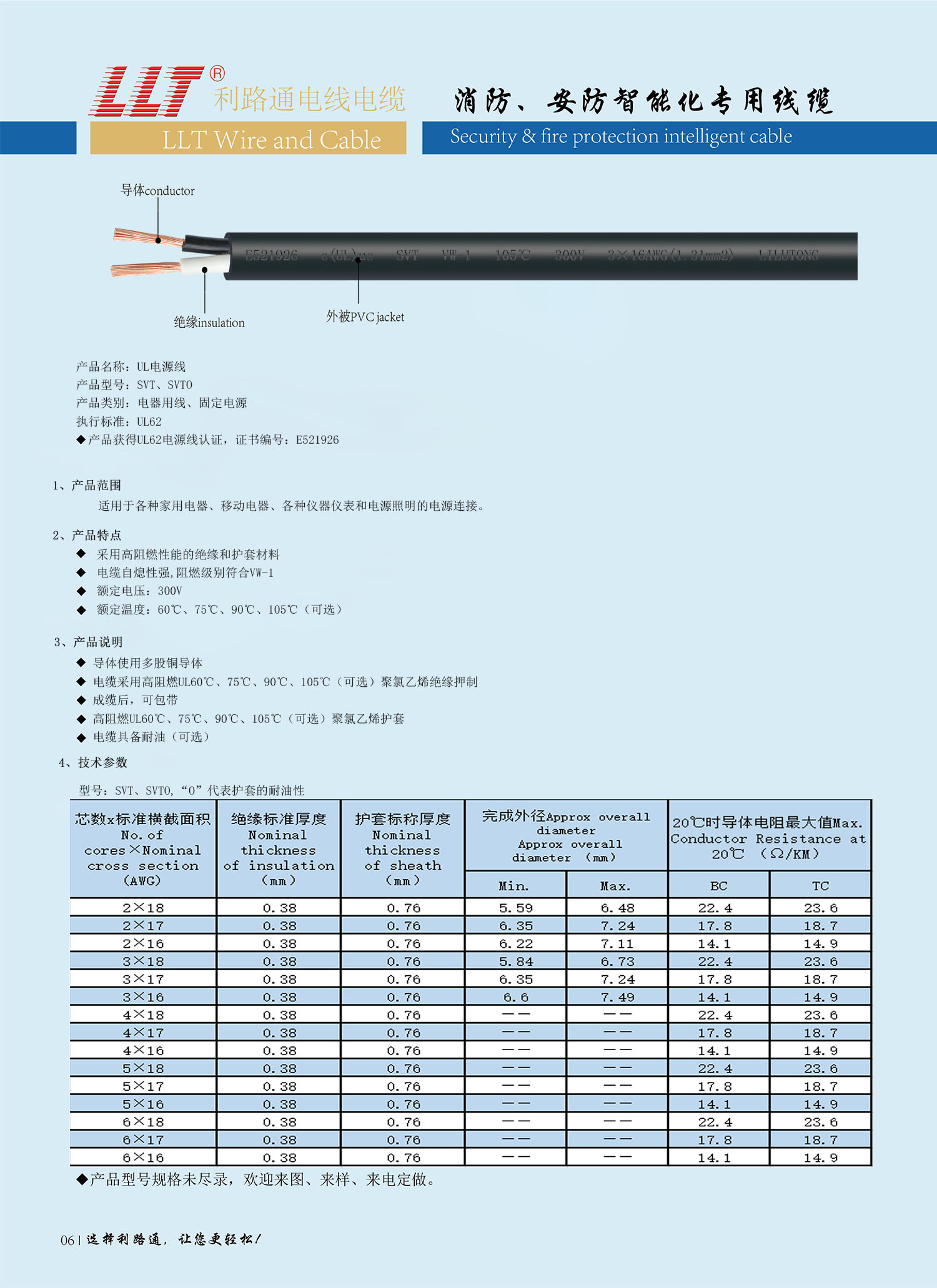 美标電源線（UL認證）(圖3)