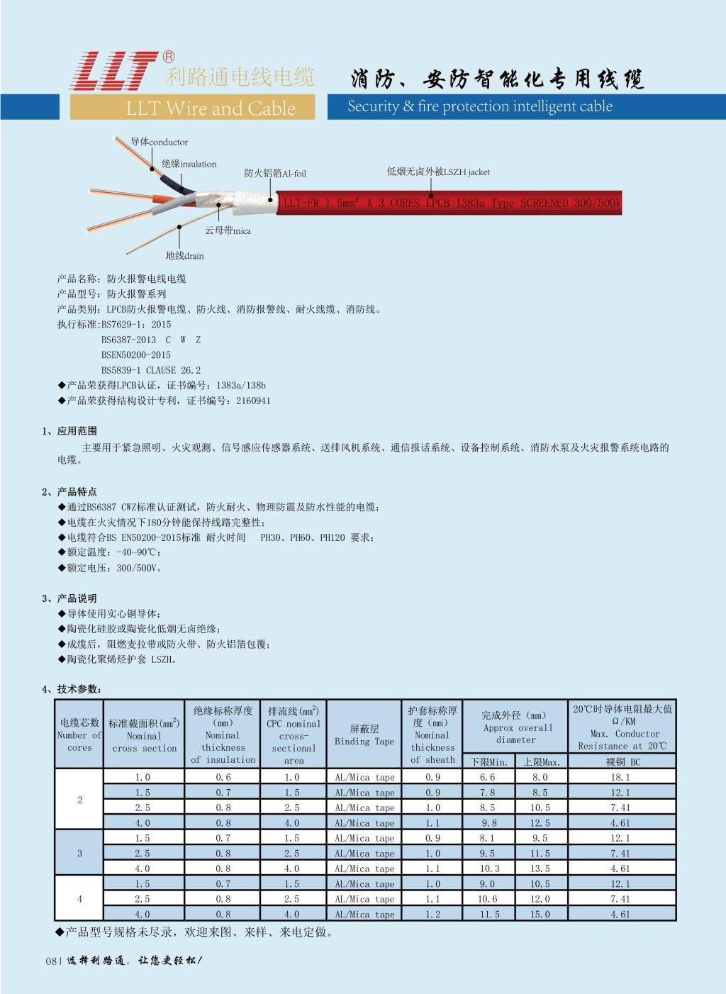 LPCB英标防火(huǒ)線(圖1)