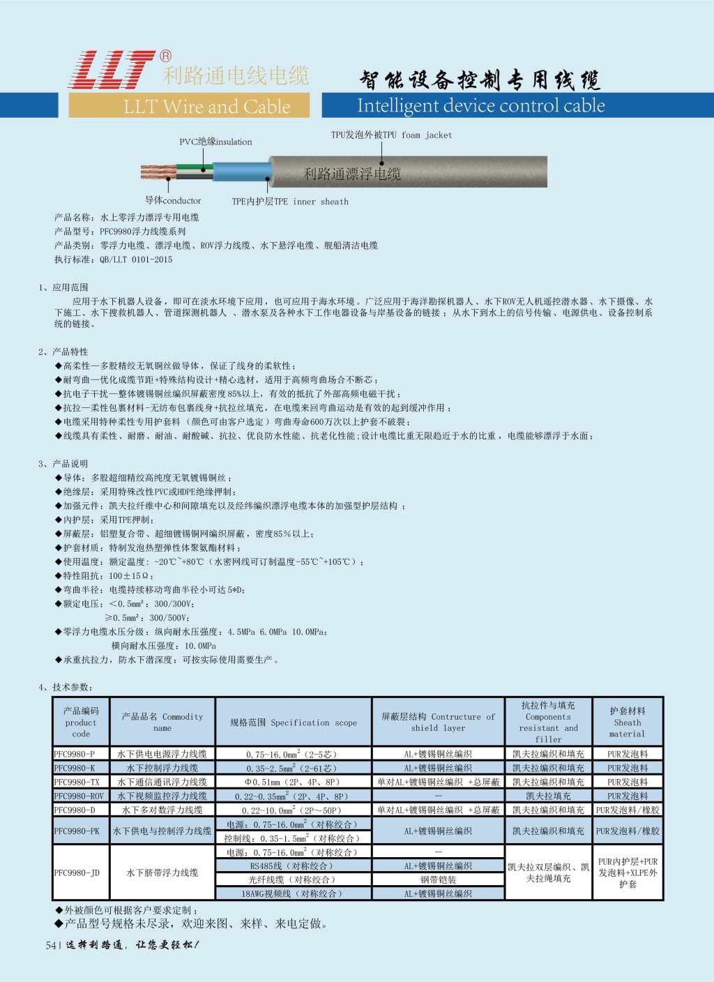 水上零浮力漂浮專用電纜(圖1)