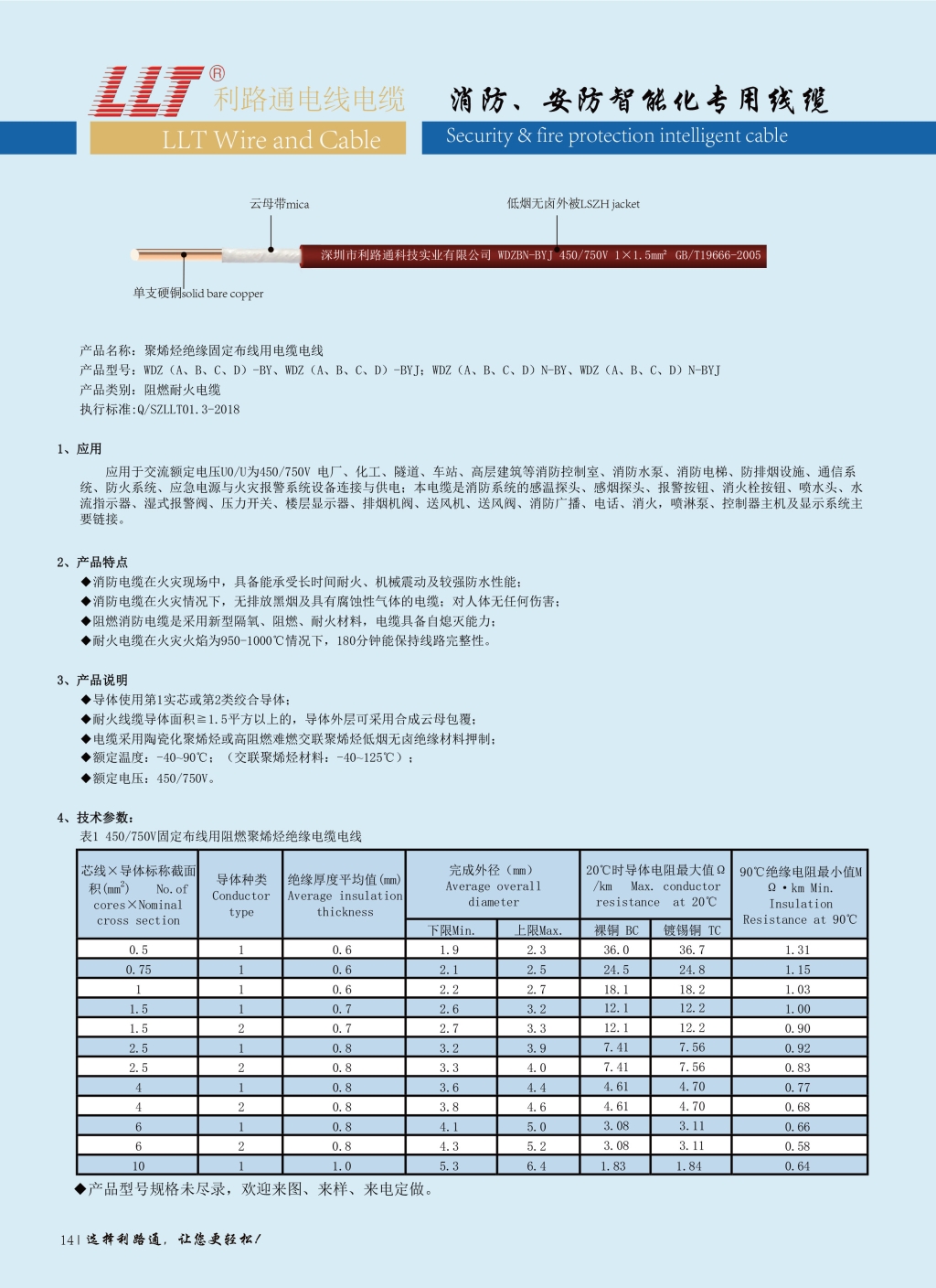 低煙無鹵阻燃耐火(huǒ)電纜(CQC認證）(圖1)