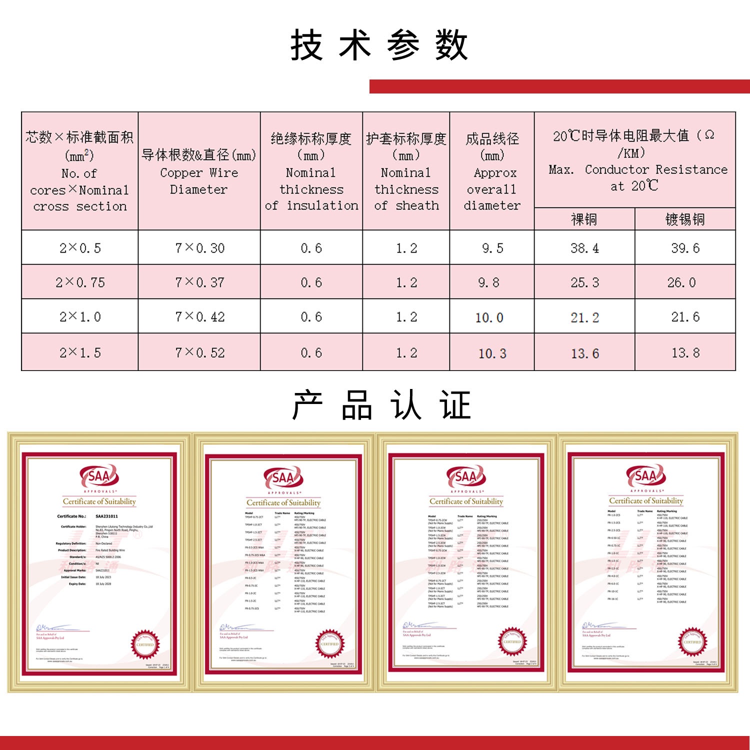 SAA兩芯鋁箔編織屏蔽耐火(huǒ)圓線(圖3)