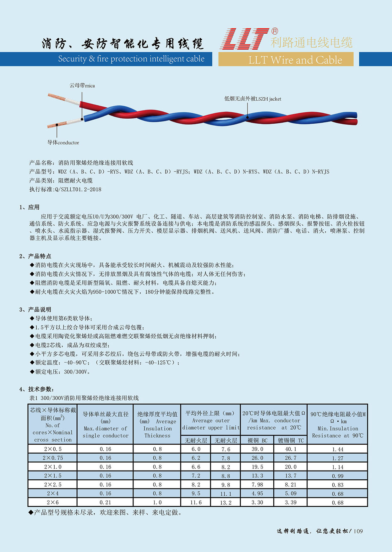 低煙無鹵阻燃耐火(huǒ)雙絞線(圖1)