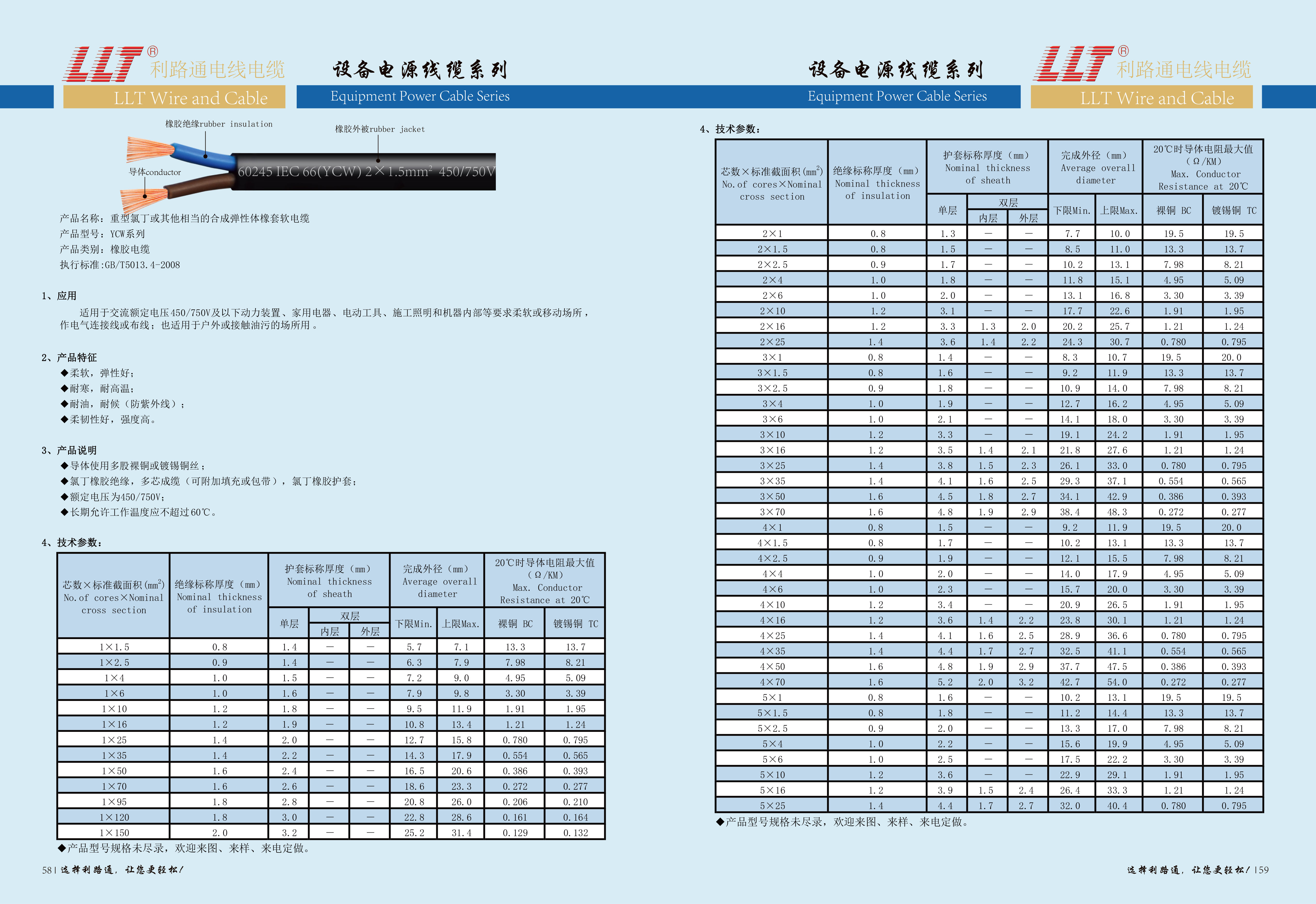 國标橡膠電纜(圖2)