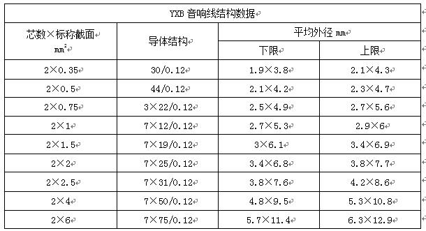 音響專用連接線(圖1)