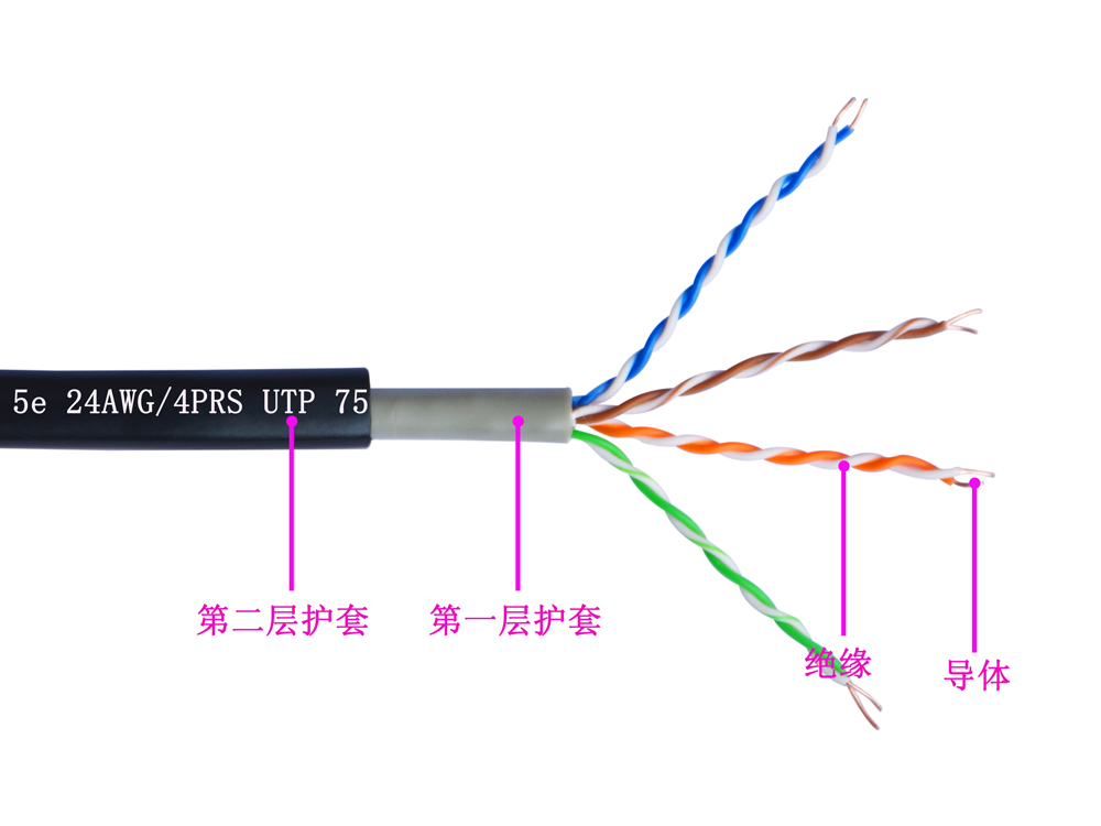 超五類UTP雙護套室外(wài)電纜(圖1)