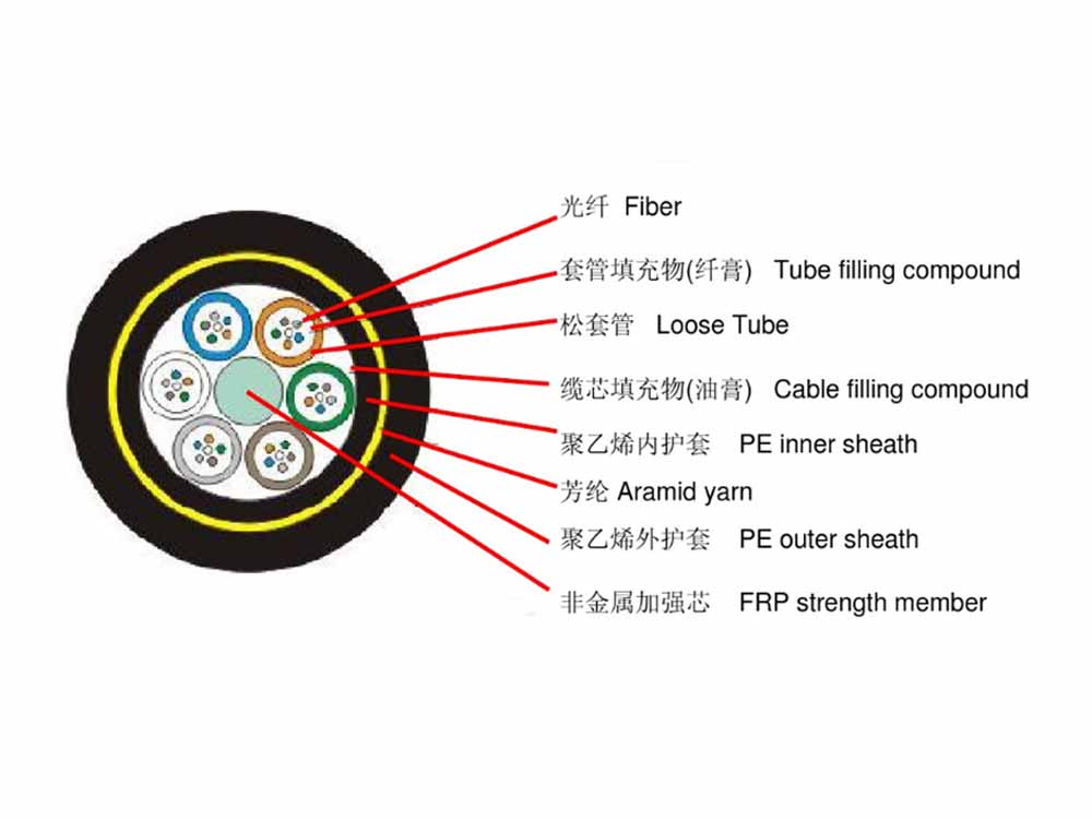 鐵路機車(chē)車(chē)輛用電線電纜(圖1)