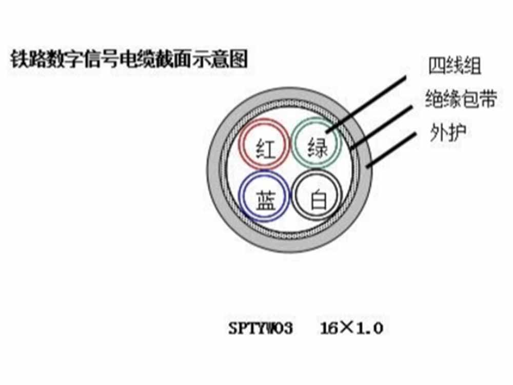 鐵路機車(chē)車(chē)輛用電線電纜(圖2)